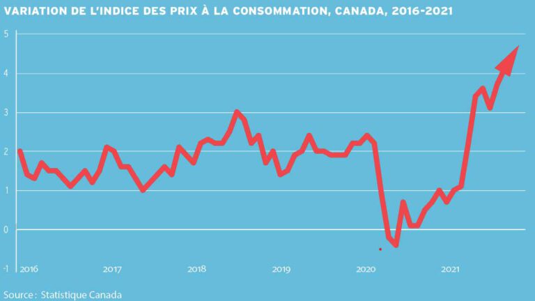 Fonds de retraite Comment se fait la gestion face à l’inflation