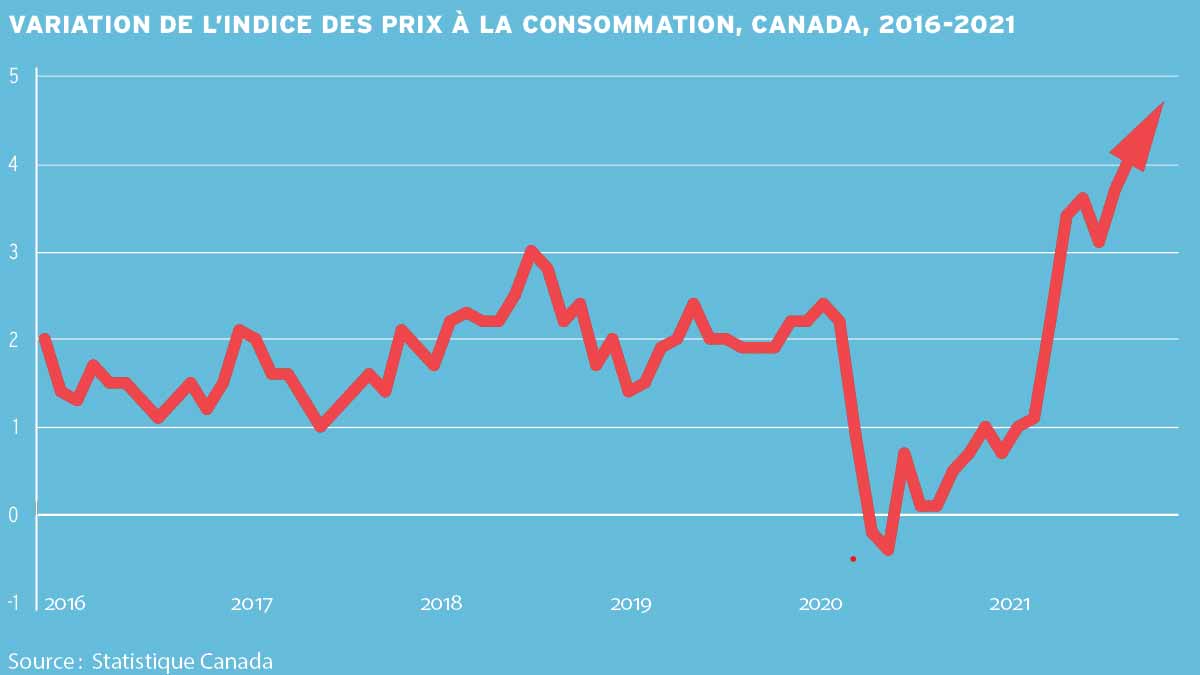 Fonds de retraite Comment se fait la gestion face à l’inflation