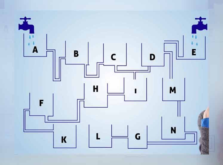 Casse-tête prouvez que vous êtes un génie en trouvant quel réservoir se remplira en premier, en seulement 15 secondes !