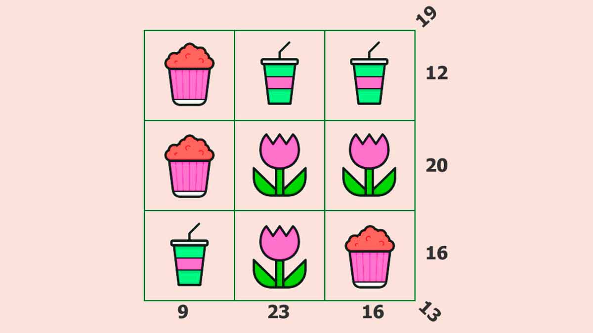 Défi mathématique ultra complexe Faites-vous partie des génies capables de trouver la valeur liée à chacune des images en 25 secondes