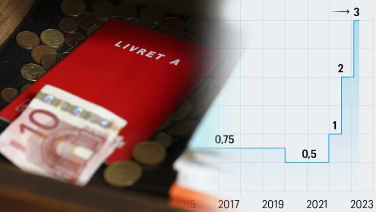 Livret A : Voici les raisons pour lesquelles le nouveau taux sera plus bas que prévu