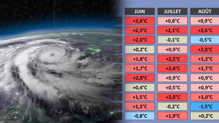 Un temps catastrophique pour le mois de juillet ? Voici à quoi s’attendre !